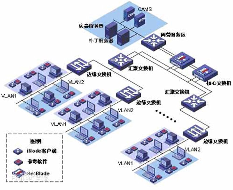 网络安全防护：构建数字世界的安全屏障