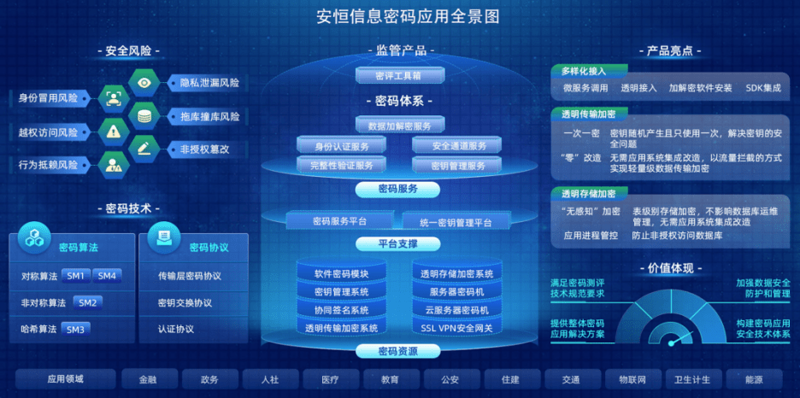 企业数字化转型风潮来临:机遇与挑战并存