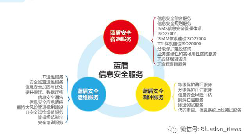 信息安全无小事,企业如何应对数字化时代的挑战?