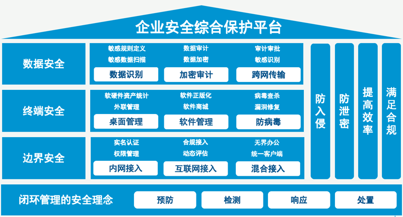 企业数字化:重塑未来商业生态